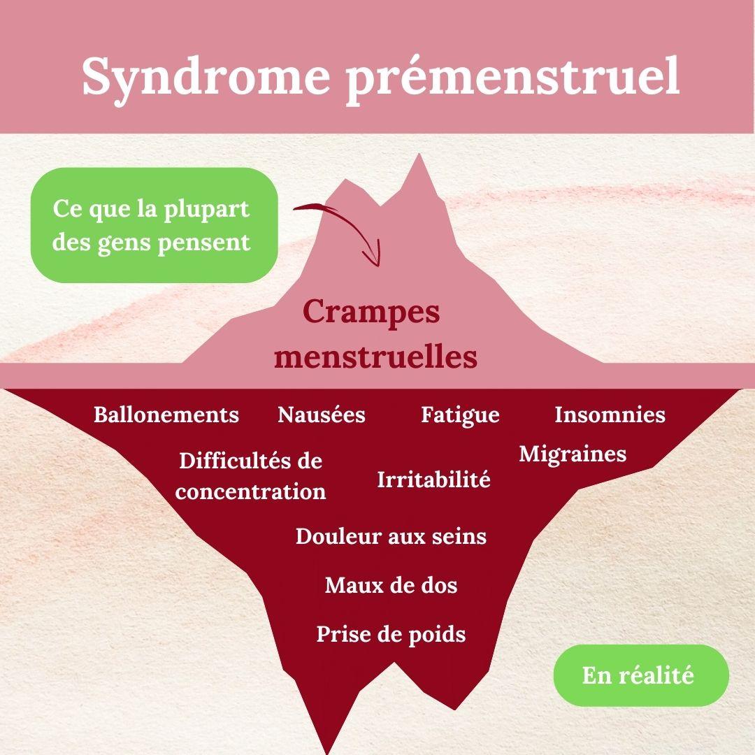 Schéma représentant la partie cachée de l'iceberg du syndrome prémenstruel